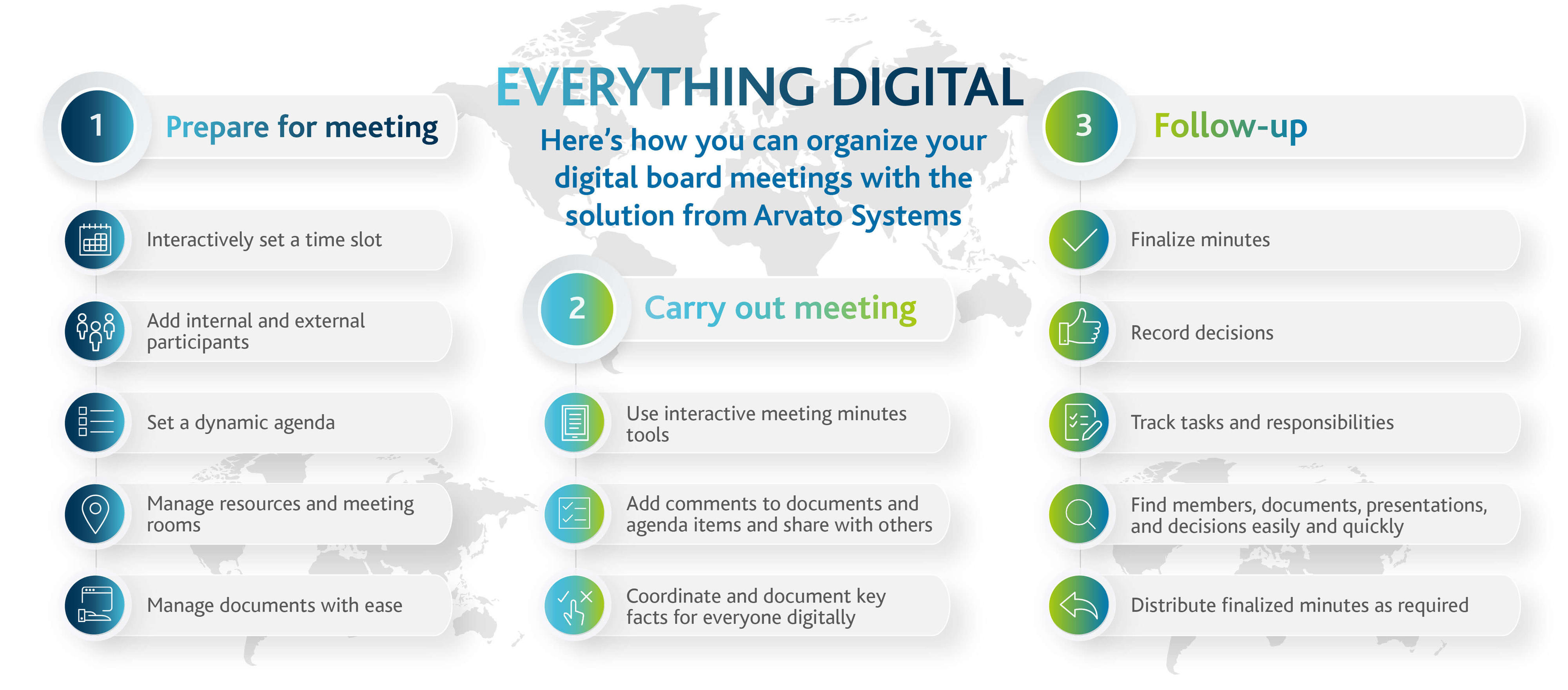 ArvatoSystems_Medien_DW_Board_Management_Grafik_alles_digital_EN ArvatoSystems_Medien_DW_Board_Management_Grafik_alles_digital_EN