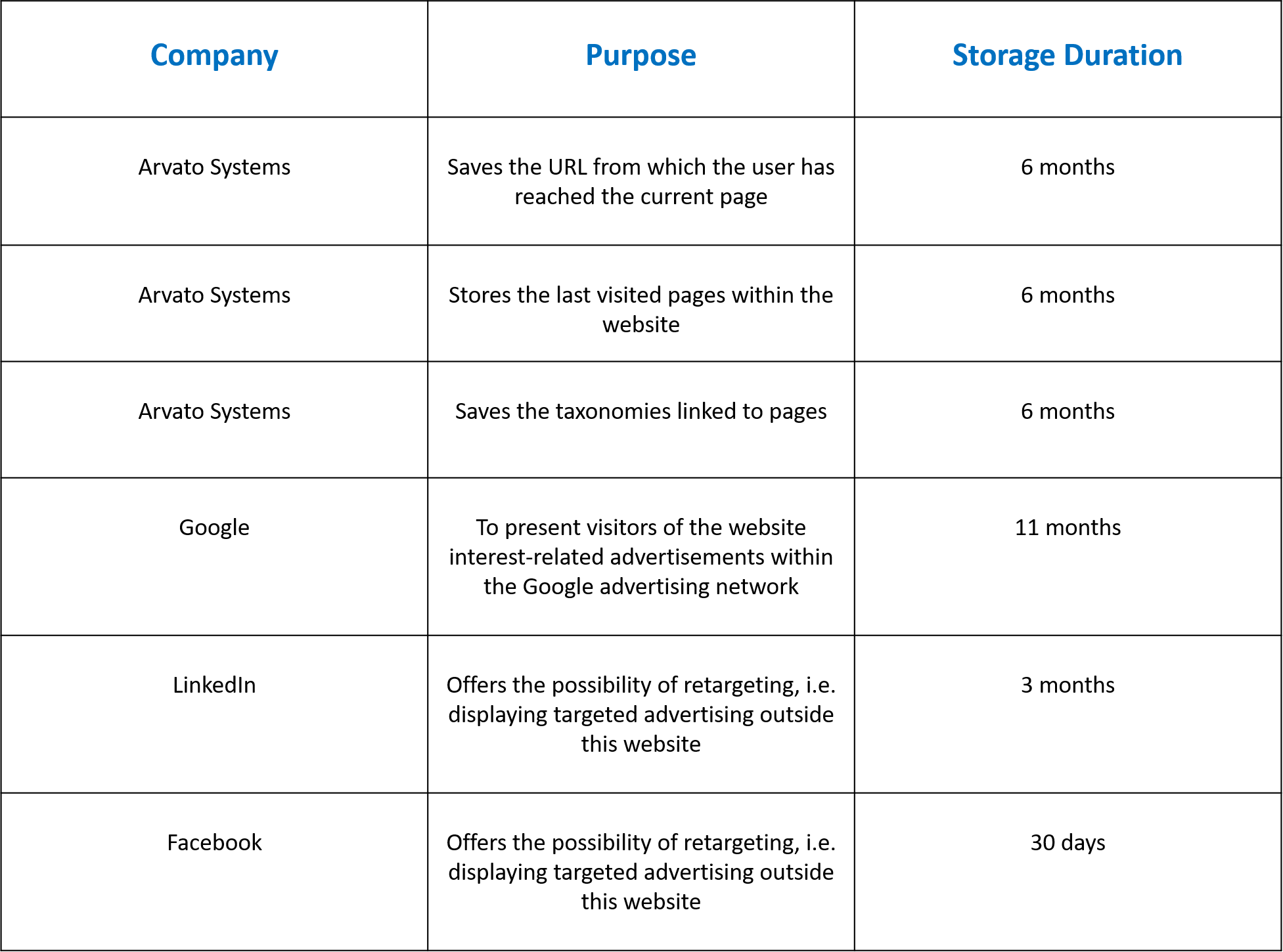 2021_ArvatoSystems_MarketingCookiesEN 2021_ArvatoSystems_MarketingCookiesEN