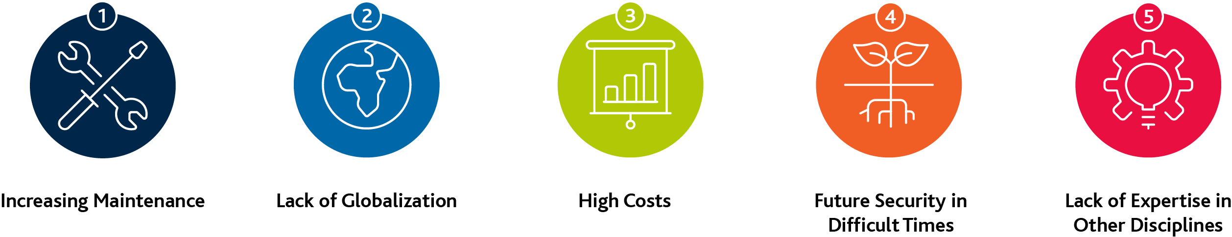 Pharma Serialization System Change - Arvato Systems