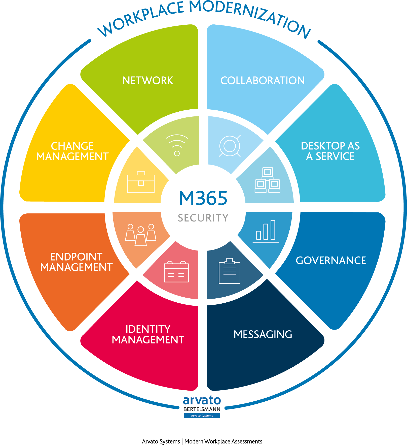 Benefits of the Microsoft Modern Workplace - Micro Pro