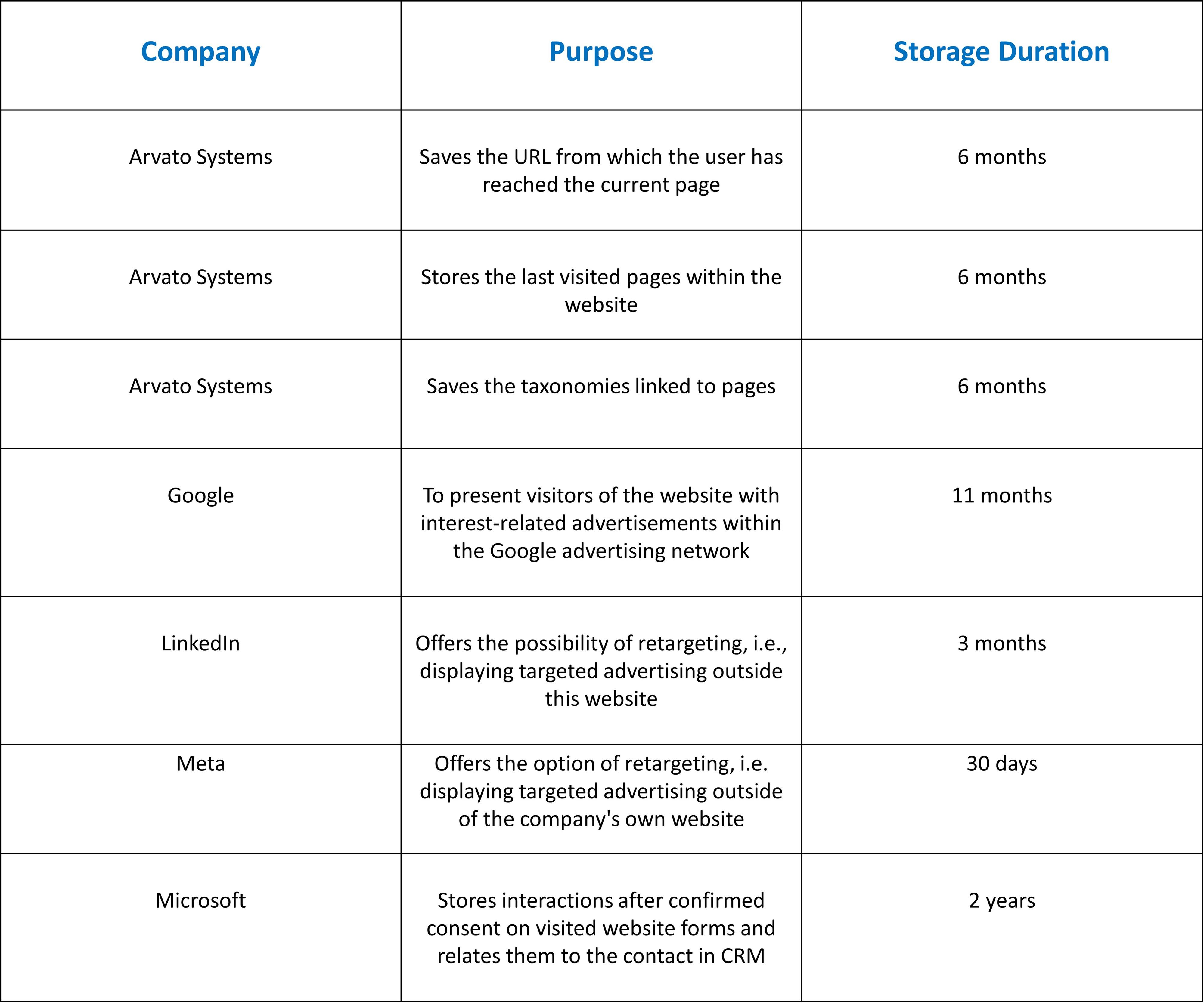 2021_Datenschutz_Marketing Cookies_EN 2021_Datenschutz_Marketing Cookies_EN