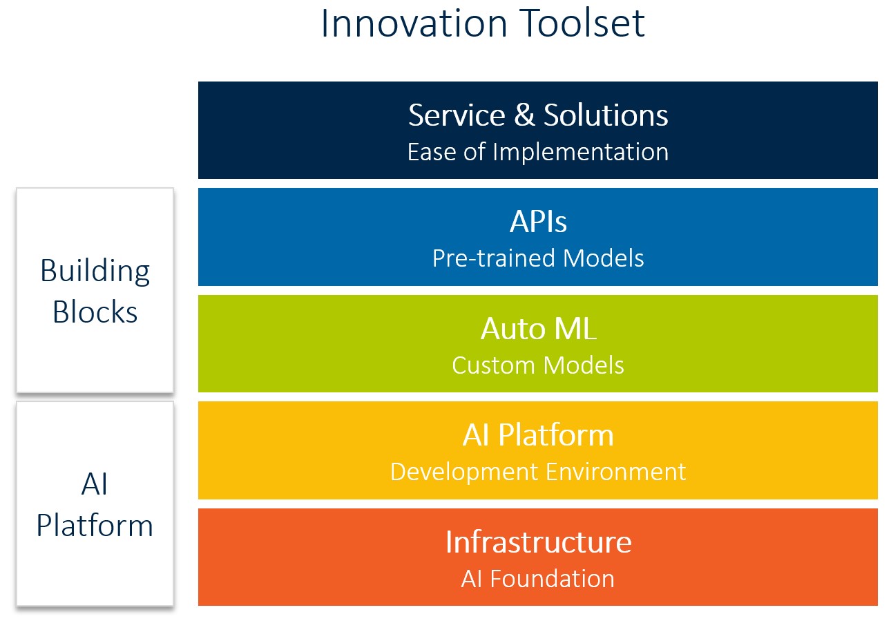 ArvatoSystems_Blog_SAP und Google Machine Learning_Bild 1.png ArvatoSystems_Blog_SAP und Google Machine Learning_Bild 1.png