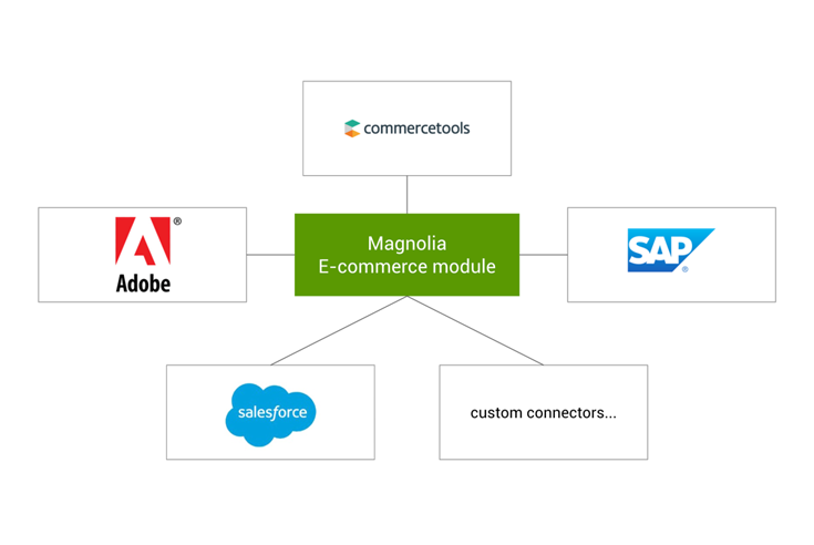 add-ons-ecom-overview