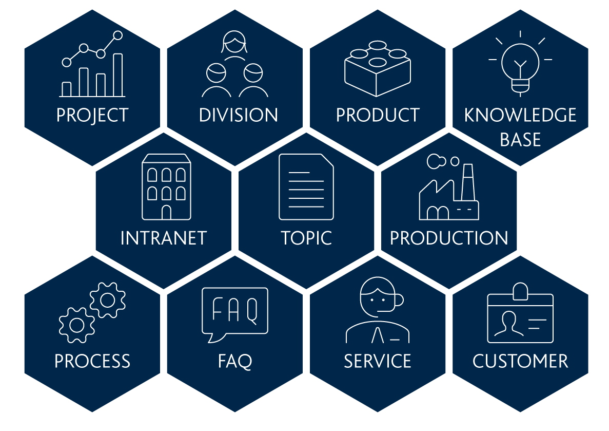 ArvatoSystems_NAVOO_Governance_Provisionierung NAVOO Governance Provisionierung