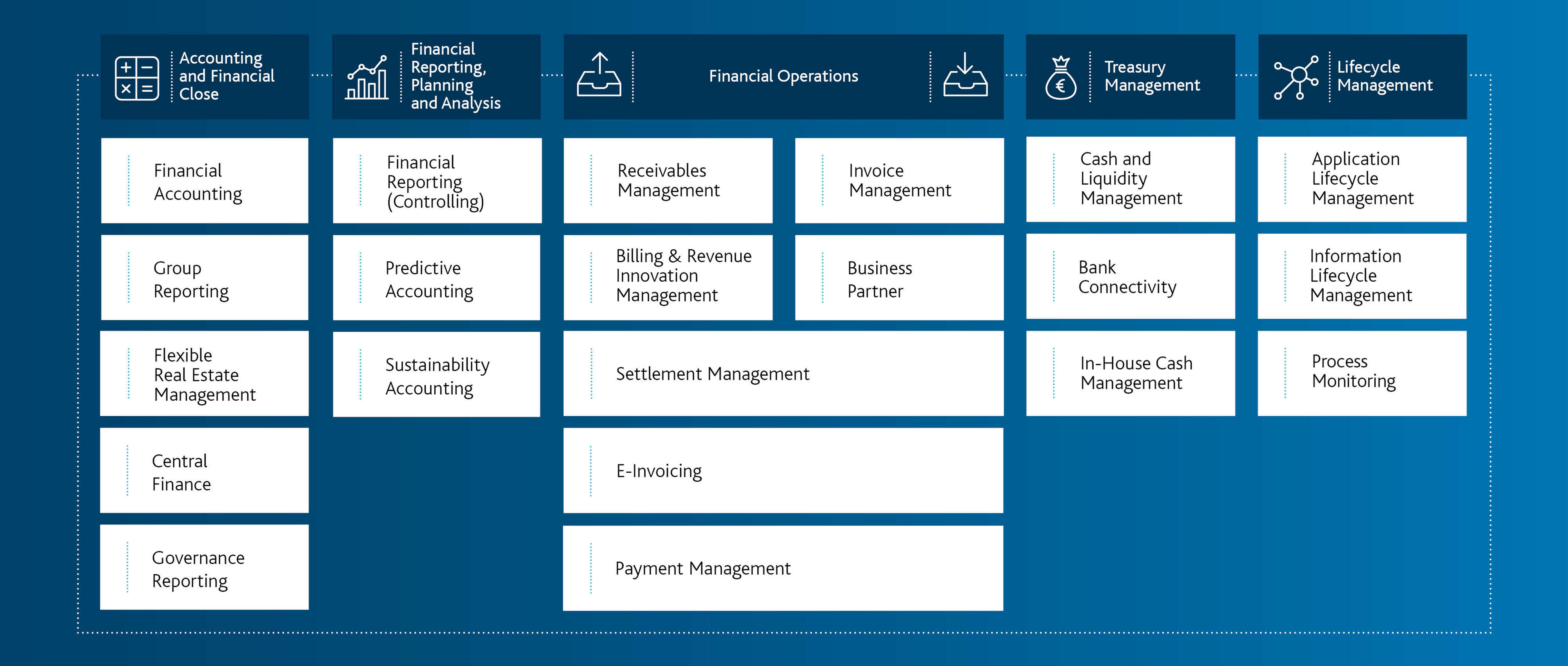 SAP S4HANA Finance Portfolio (1) SAP S4HANA Finance Portfolio