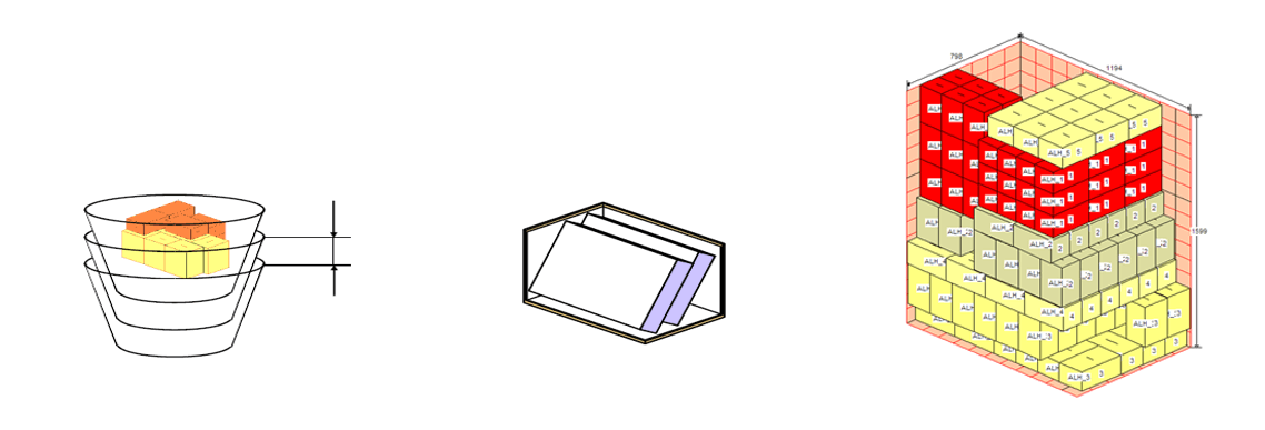 Package Optimization - platbricks® WMS