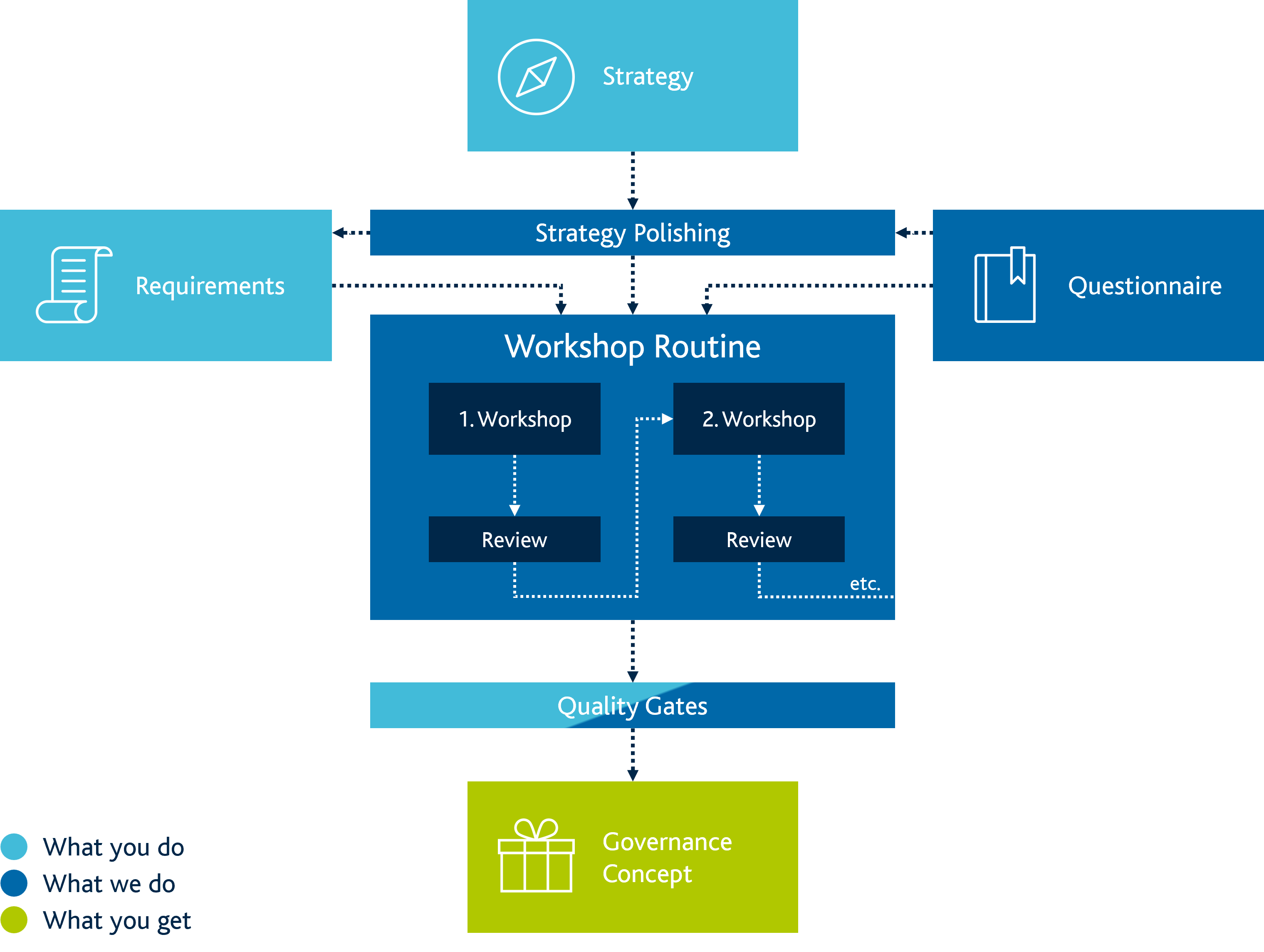 ArvatoSystems_AzureGovernance_Übersicht1(1)