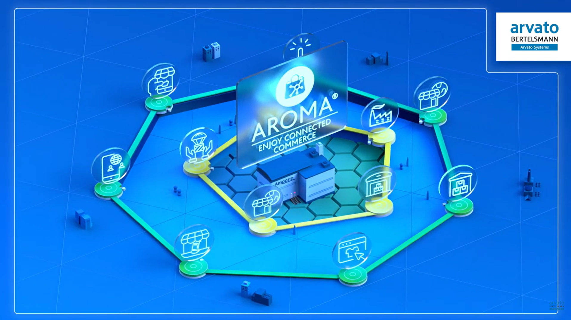 Arvato-Systems-Video-Aroma-DOM