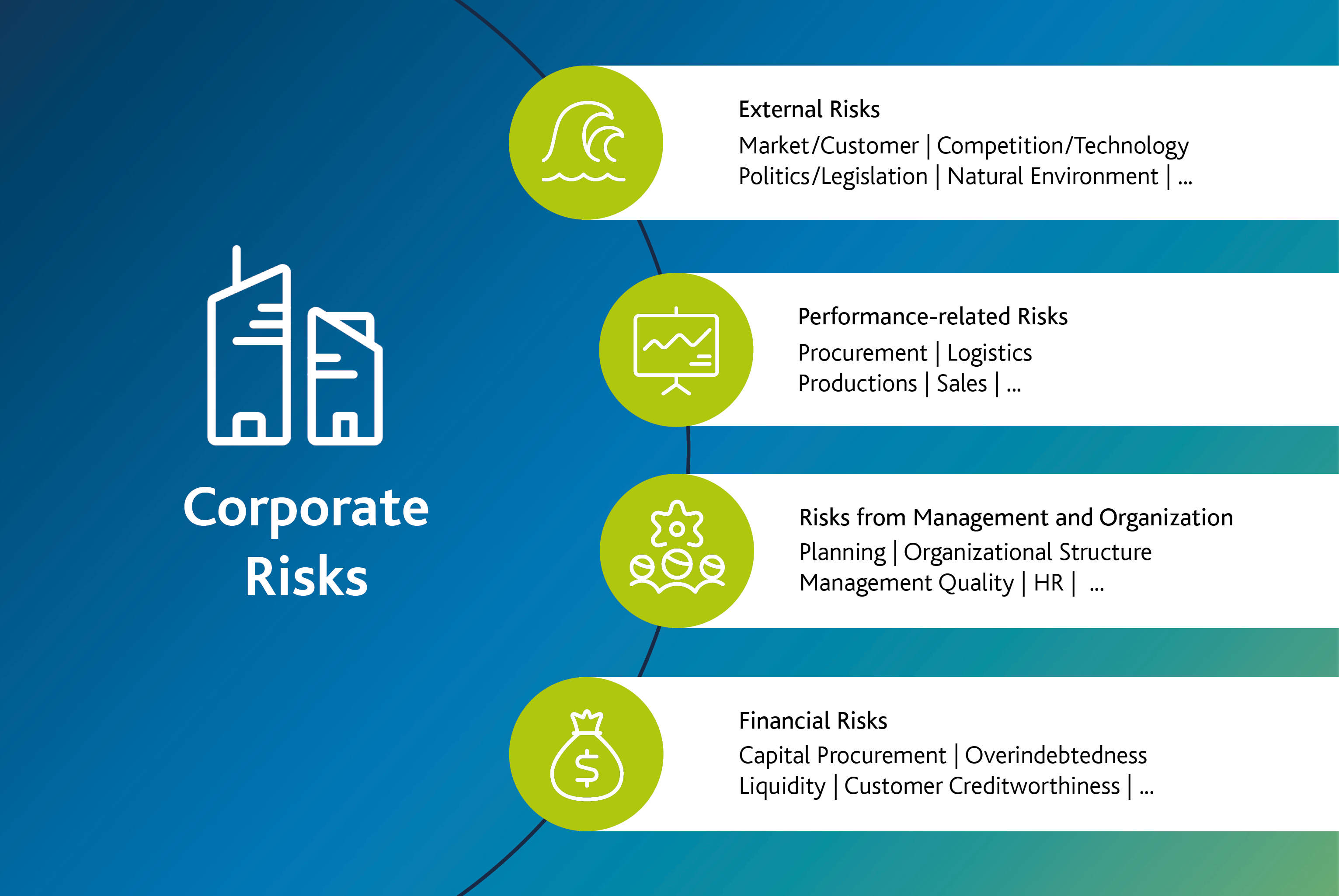 Corporate Risks - Diagram - Blog Arvato Systems