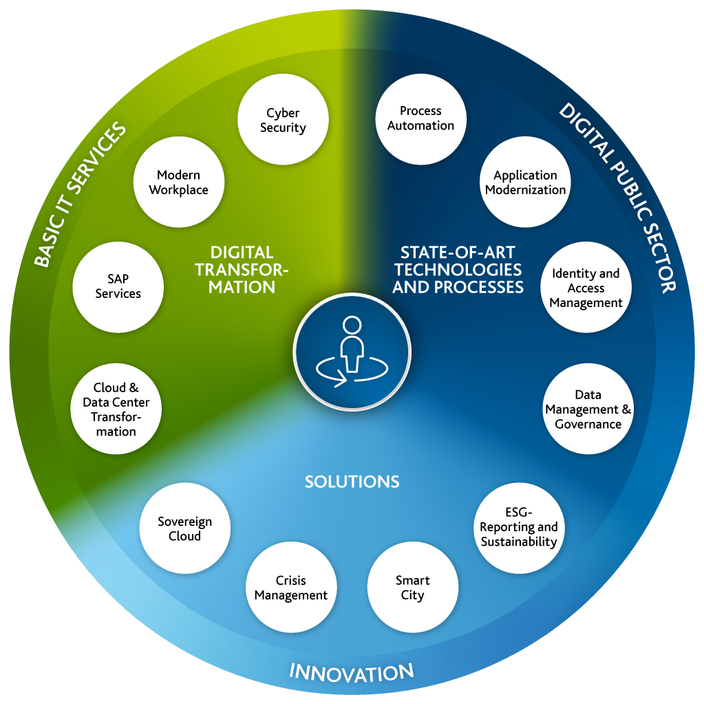 ArvatoSystems_Wheel_Public_mobil