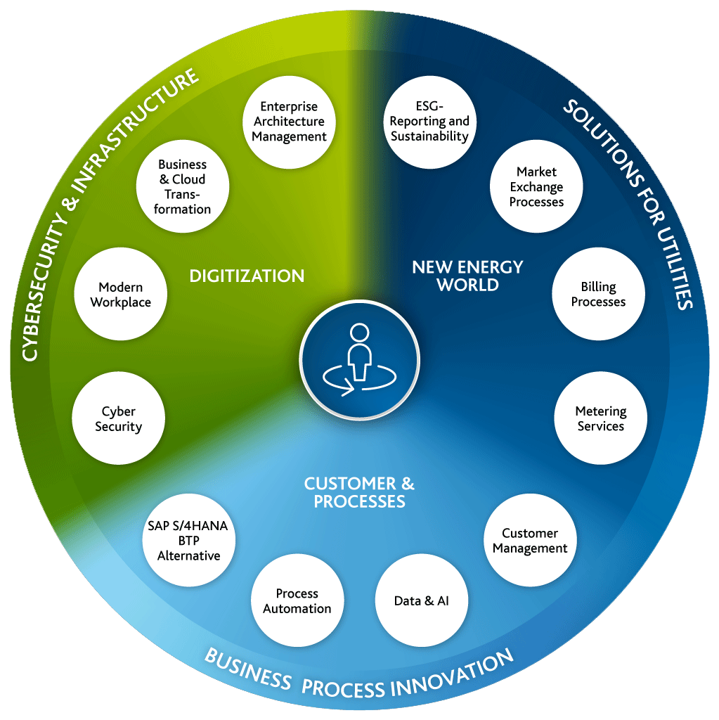 Arvato-Systems-Energiewirtschaft_Wheel-mobil-EN (1)