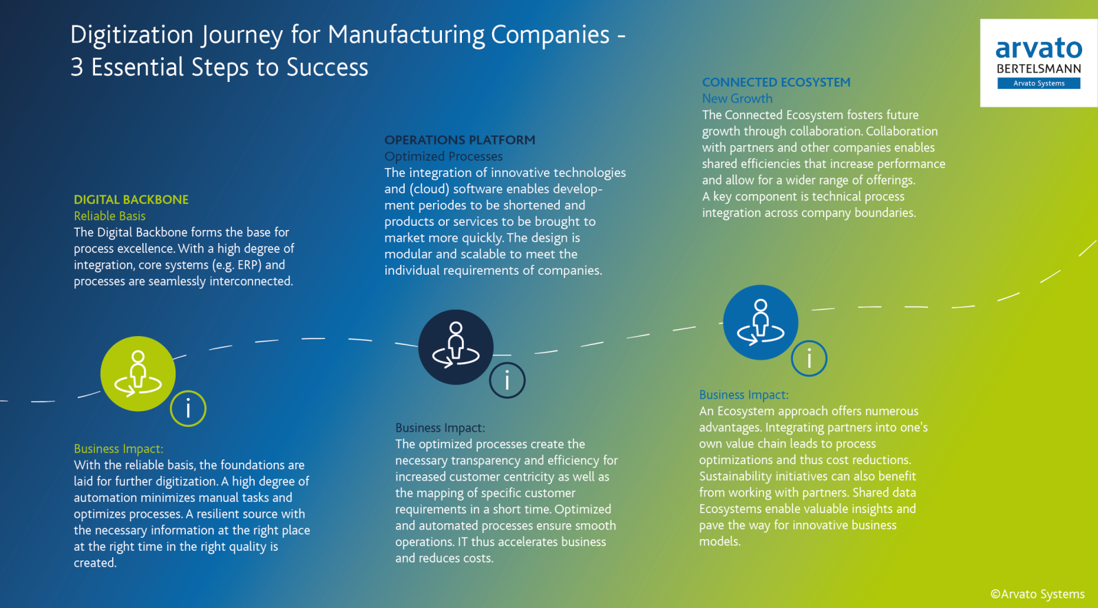 Digitalisation journey for manufacturing companies_EN (1)