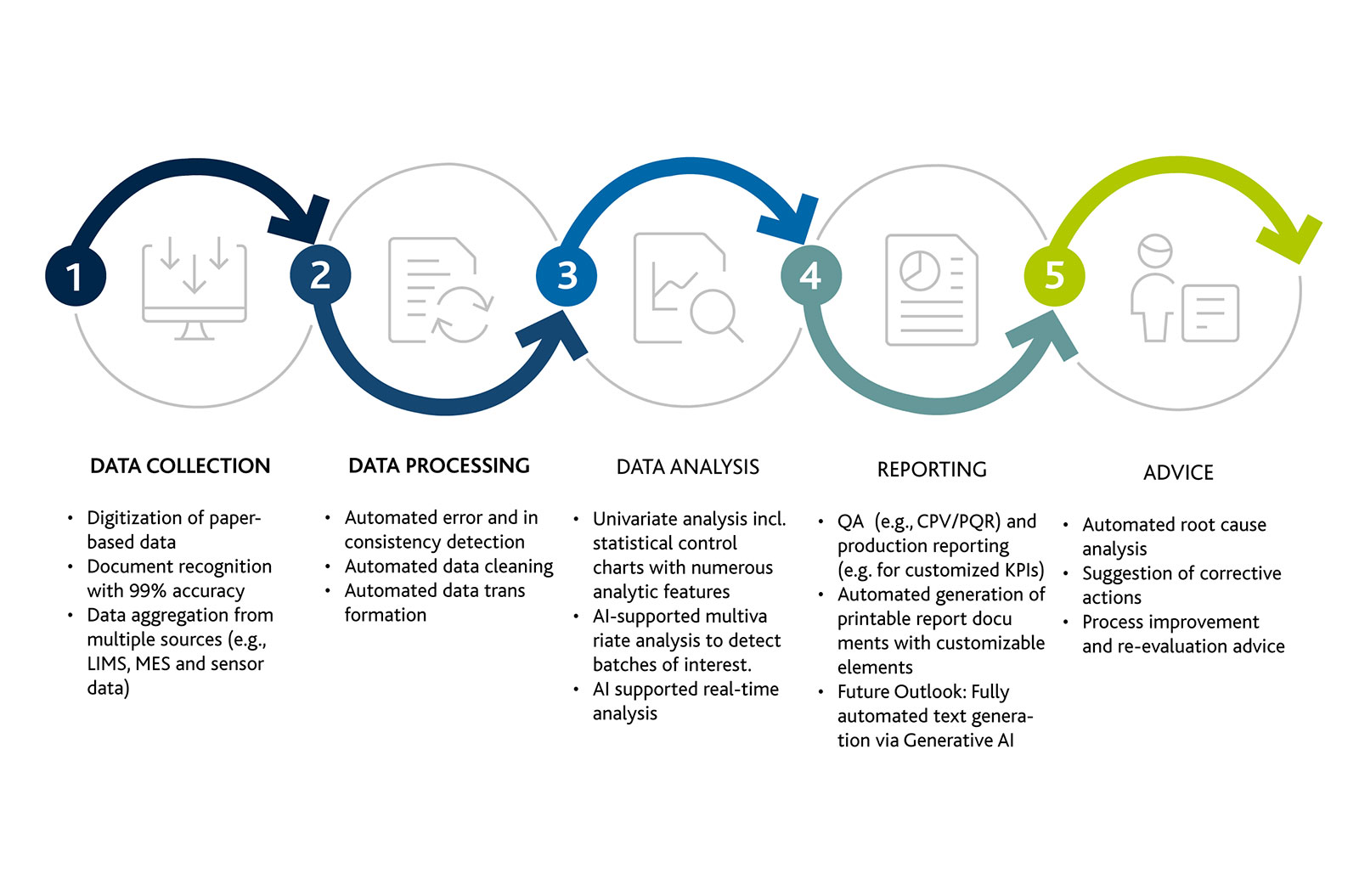 PRECTAVI - Platform for data management and analysis