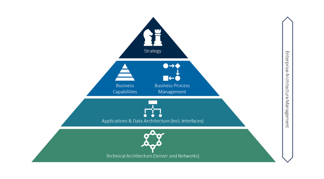 Enterprise Architecture Management_graphic