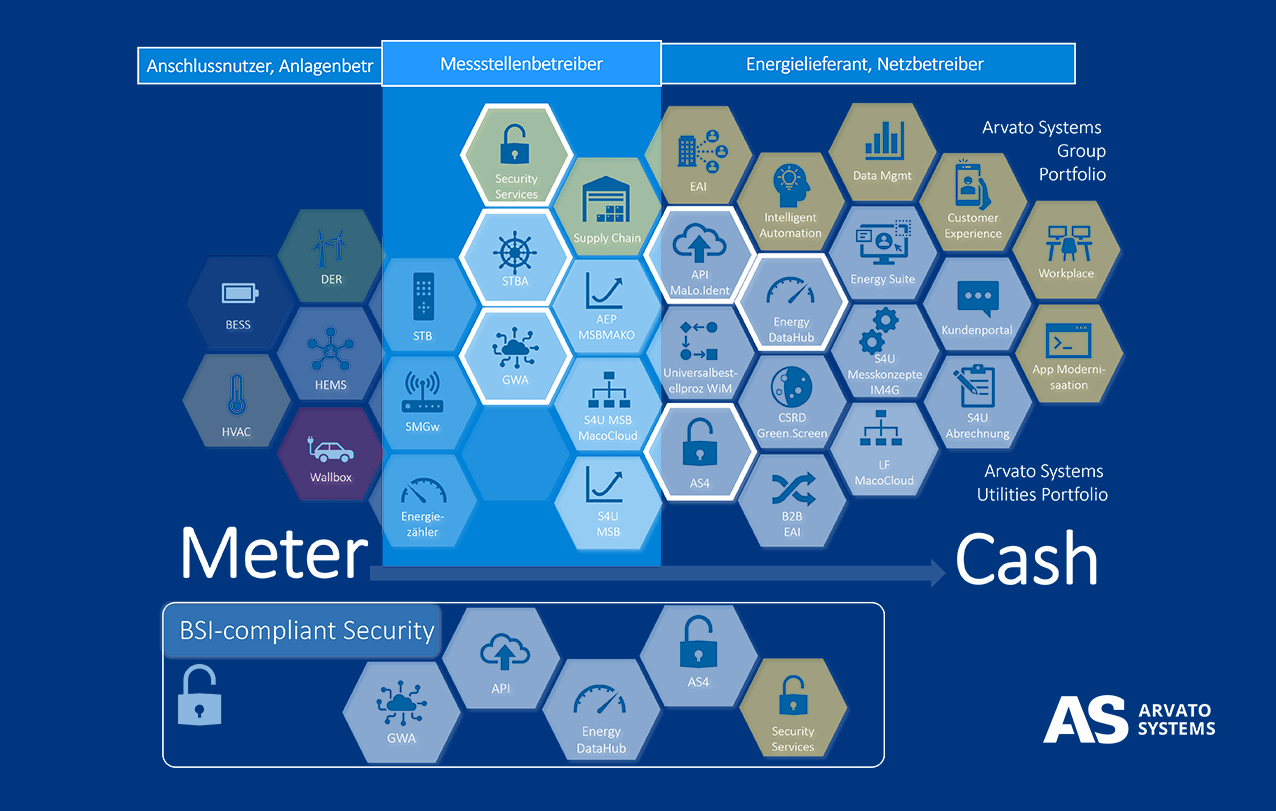 Arvato-Systems_Meter-to-Cash (1) Arvato-Systems_Meter-to-Cash (1)