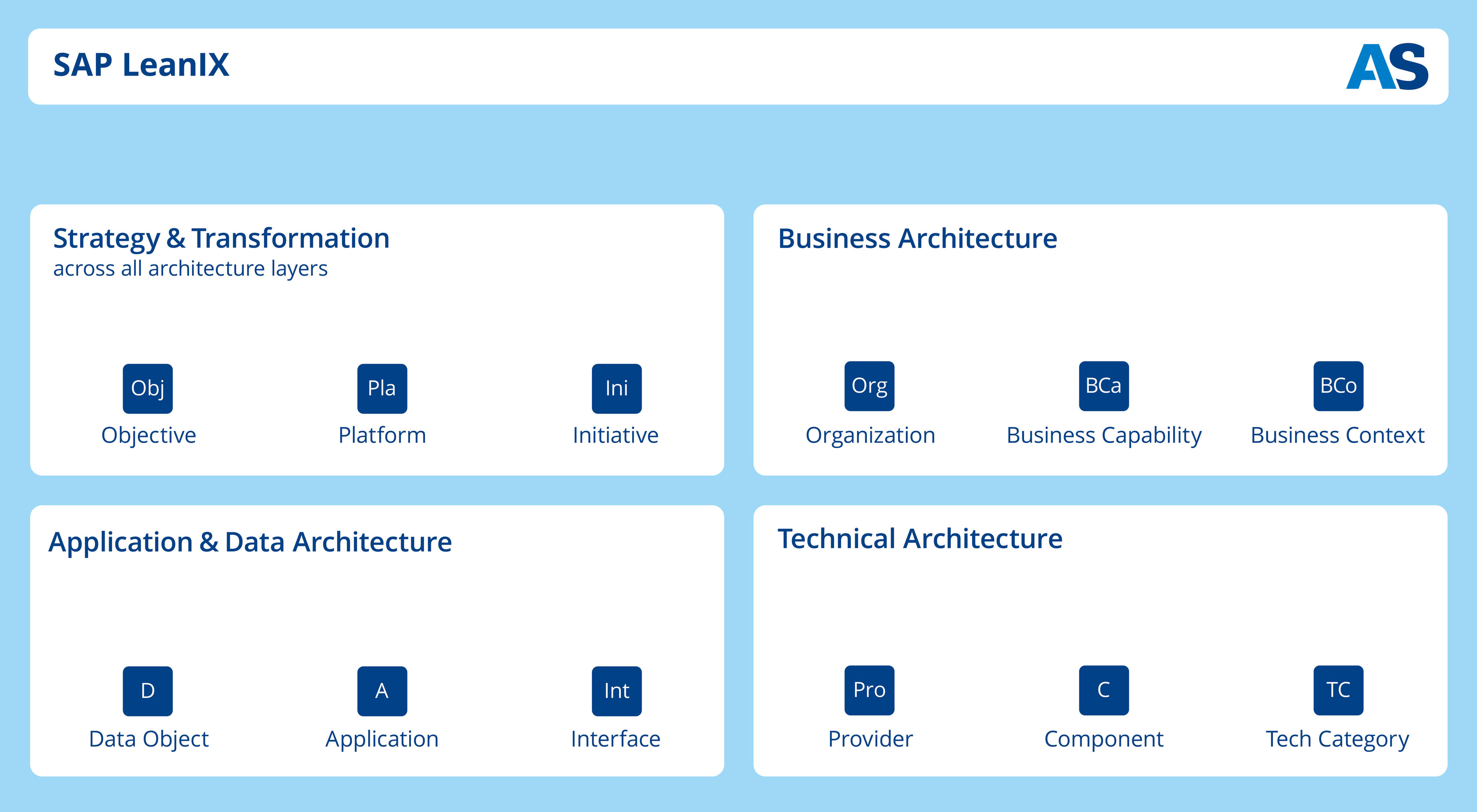 ARV_25_008-Schaubild_SAP LeanIX (© (c) Arvato Systems) SAP LeanIX Overview