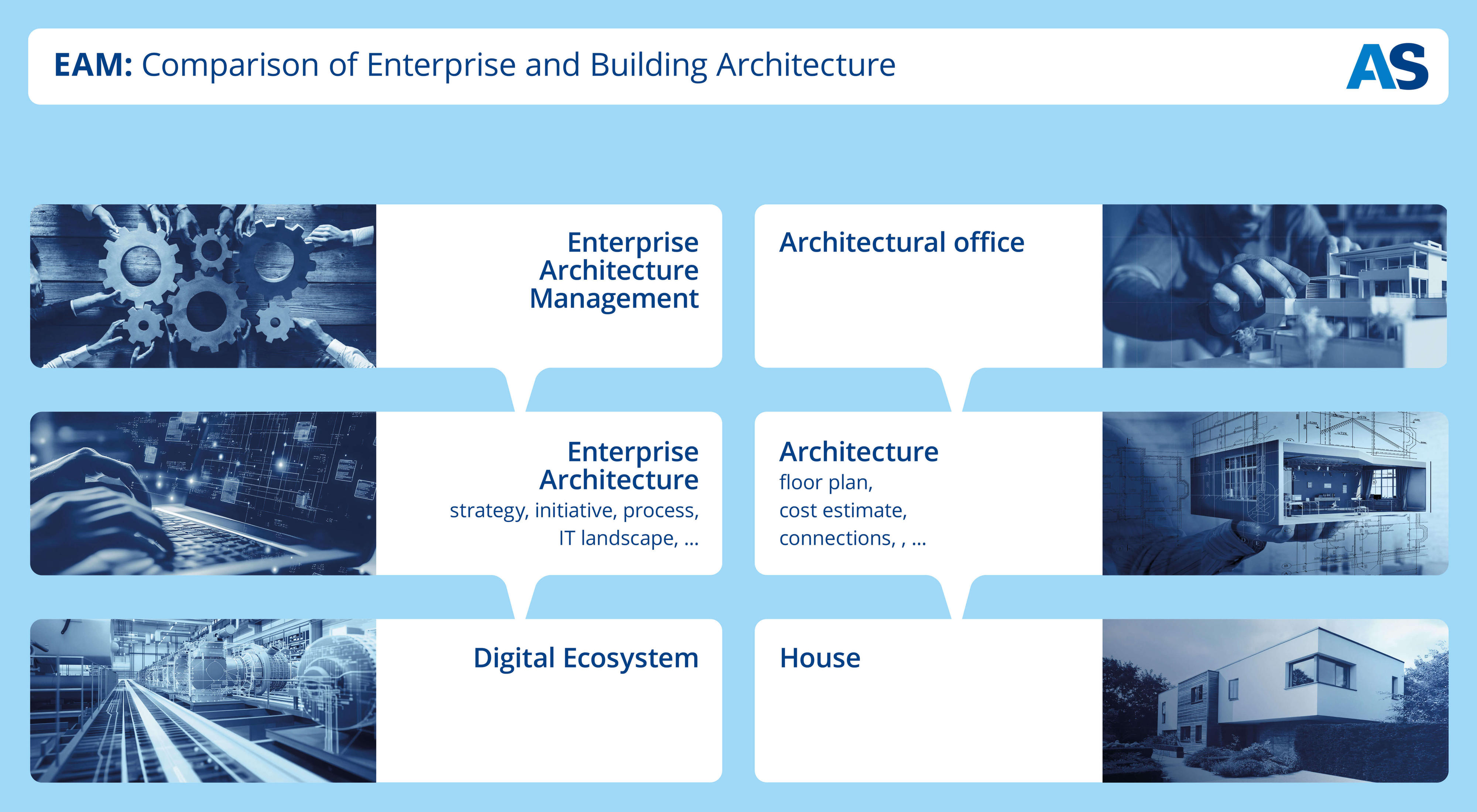 Diagram_EAM Architecture (© (c) Arvato Systems) EAM architecture diagram