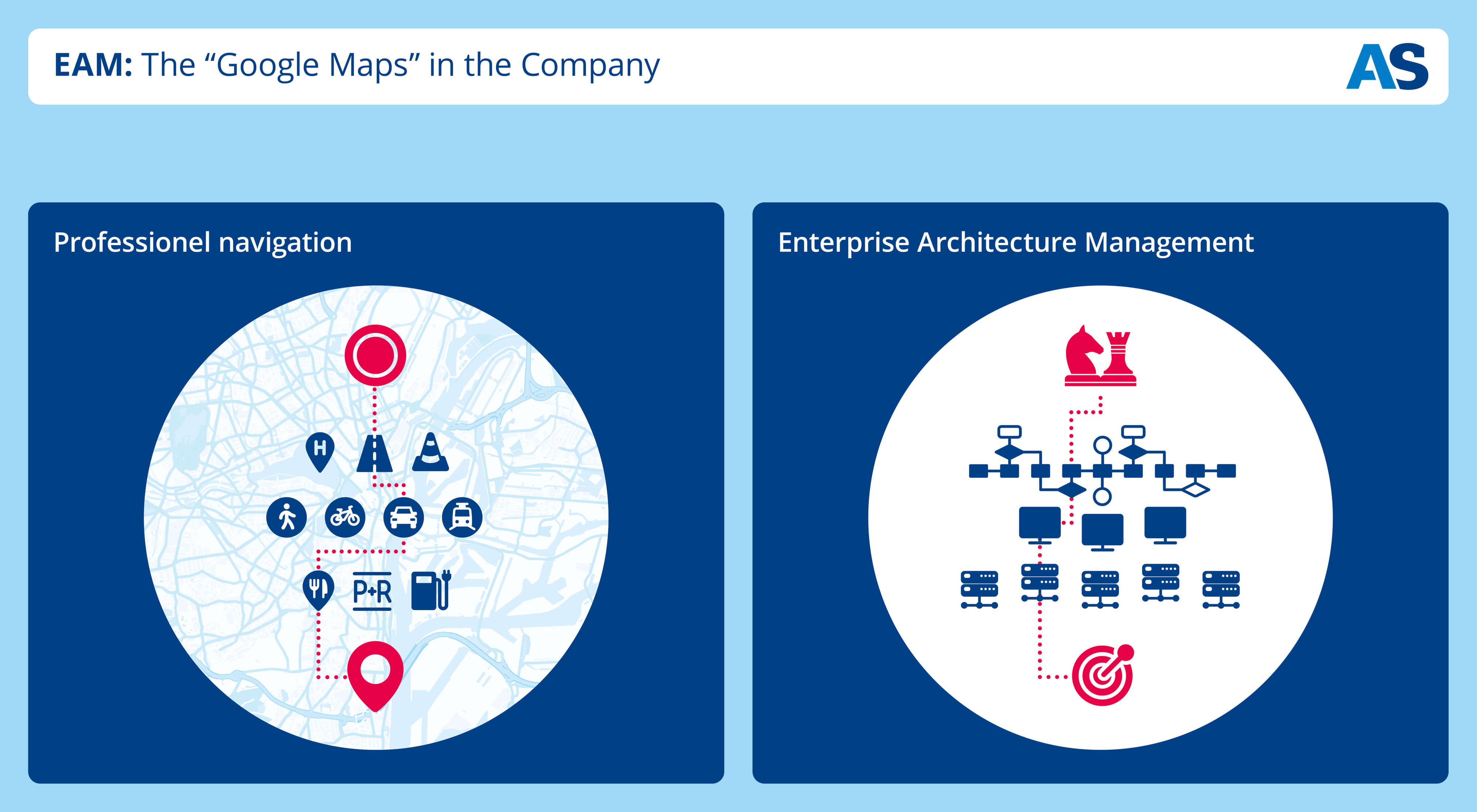 Chart_EAM Google (© (c) Arvato Systems) EAM Google chart