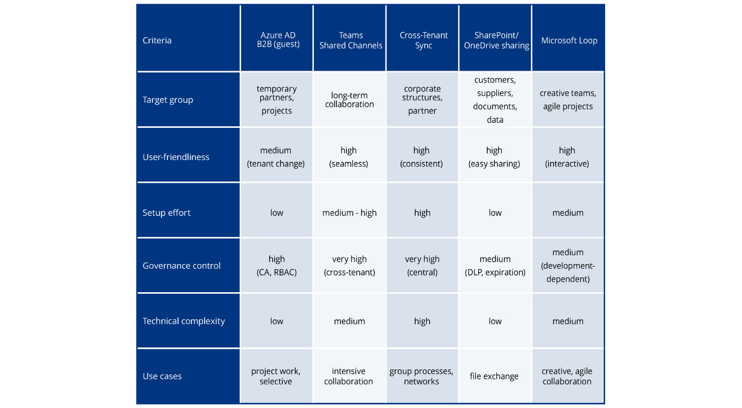 Blog_Multi-Tenant_Tabelle_EN Blog_Multi-Tenant_Tabelle_EN