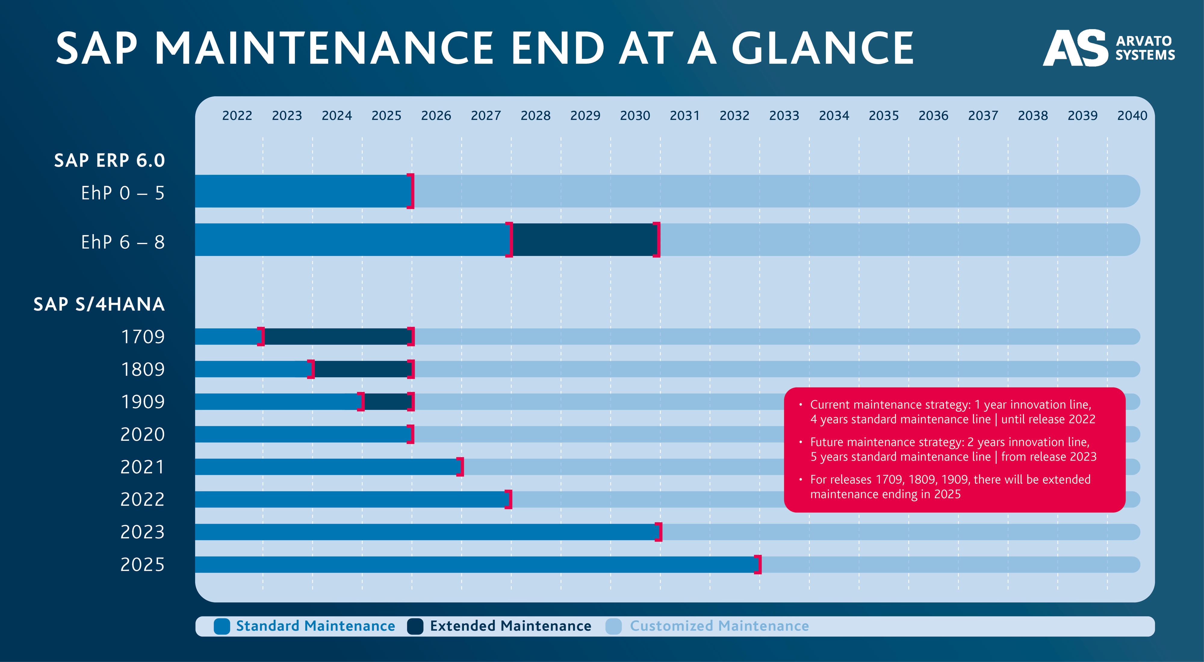 250503_Infografik_Wartungsende_SAP_E_ohne_Kasten 250503_Infografik_Wartungsende_SAP_E_ohne_Kasten