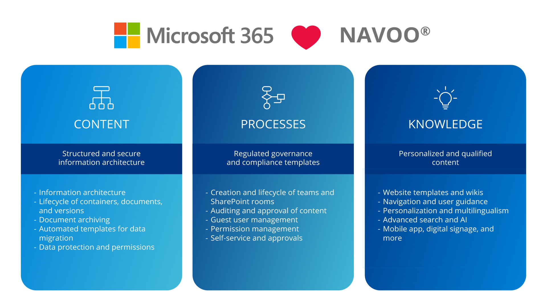 NAVOO_IT Governance_Chart (© Arvato Systems) Chart NAVOO IT Governance