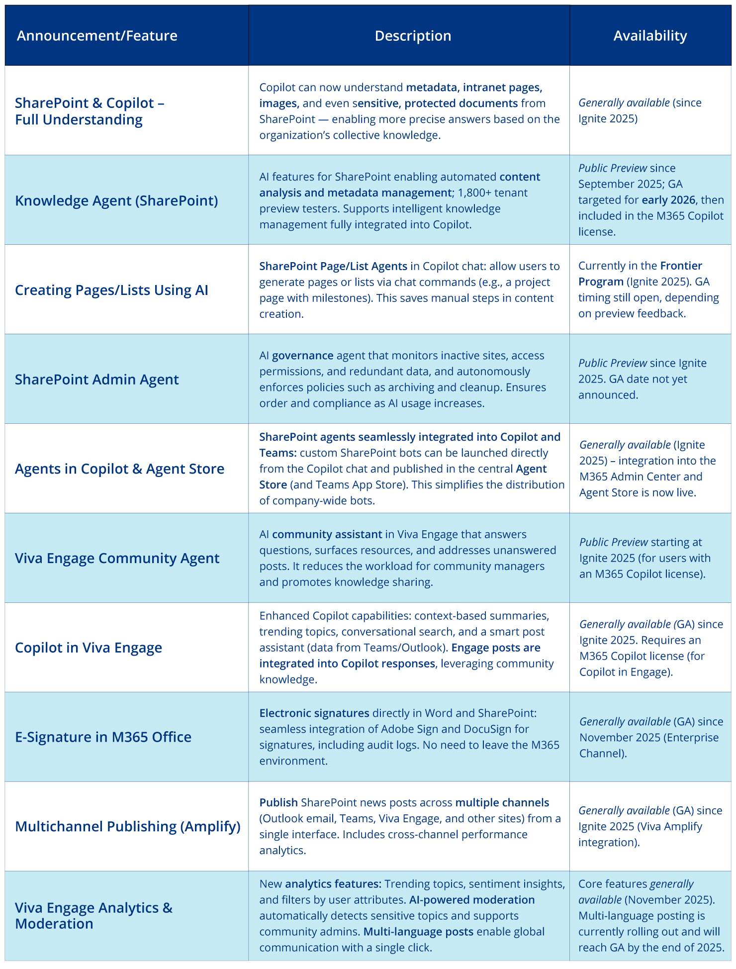 Blog_Ignite_2025_DigitalWorkplace_EN