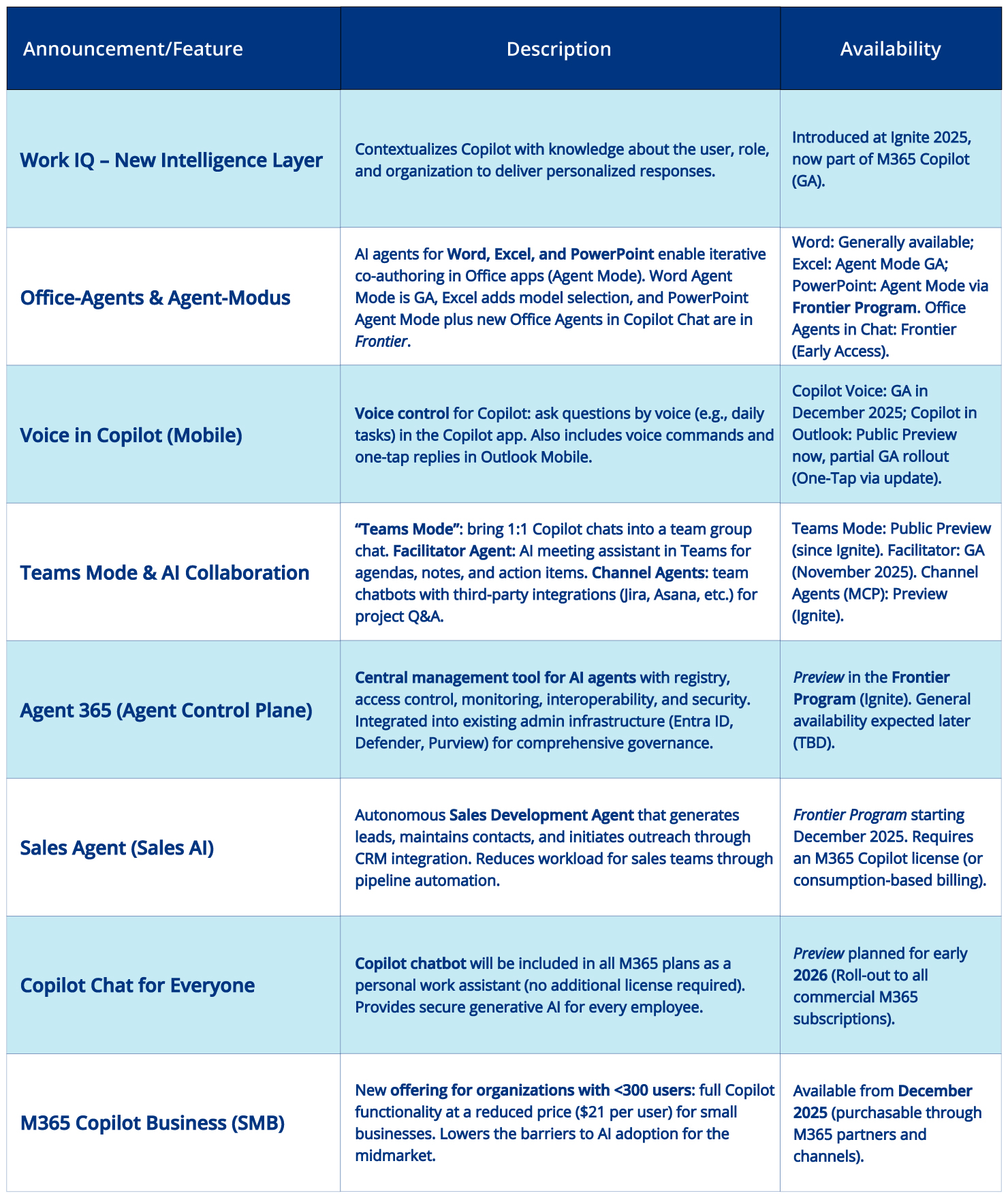 Blog_Ignite_2025_Microsoft-365-Copilot_EN