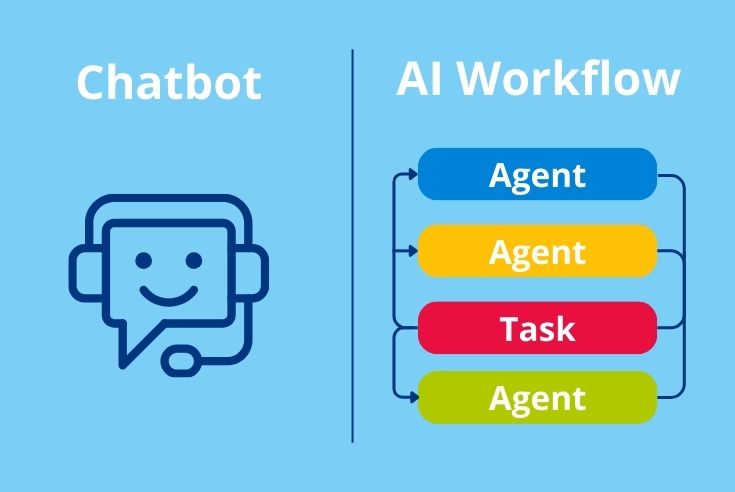 Blog article_Chatbot AI workflow