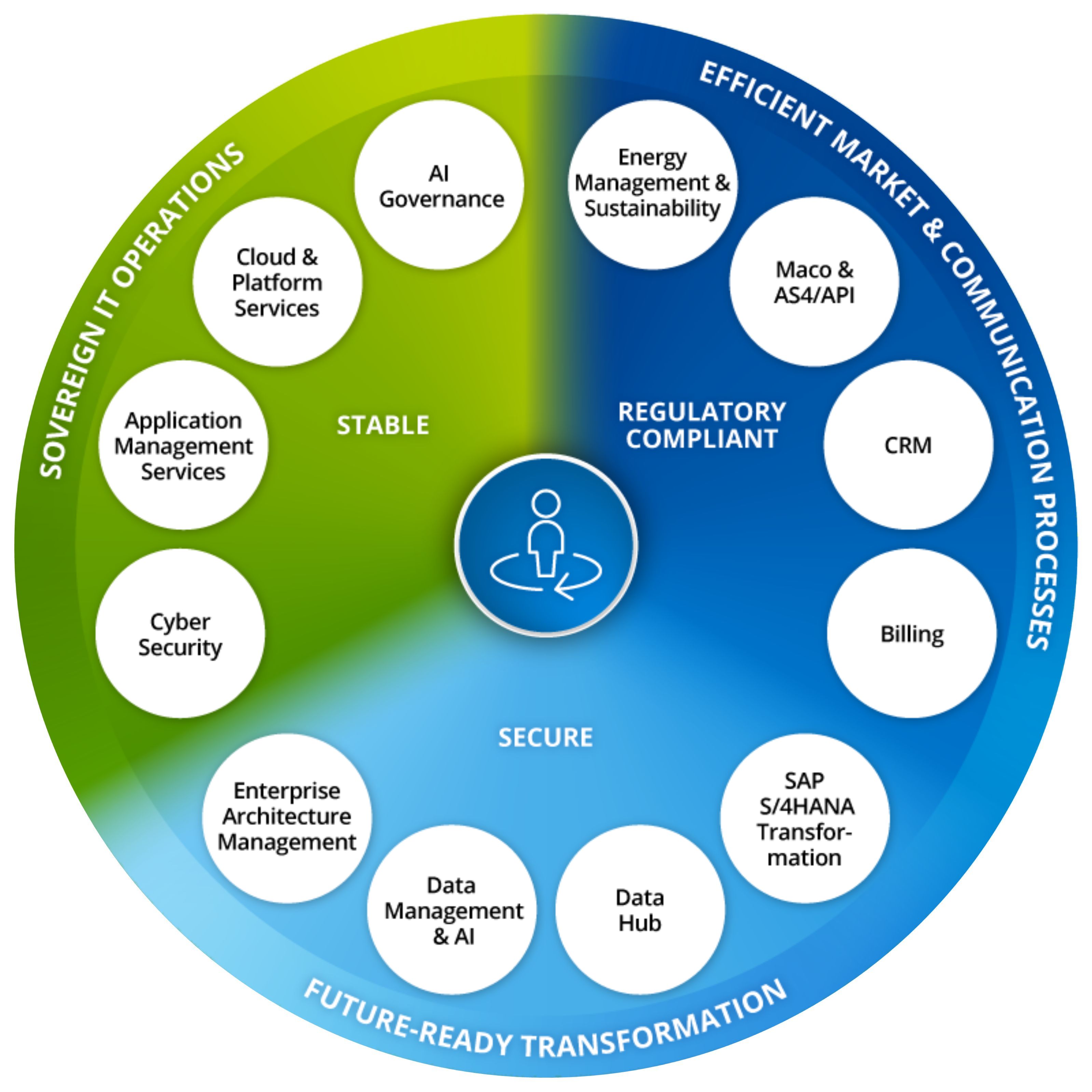 Utilities Wheel