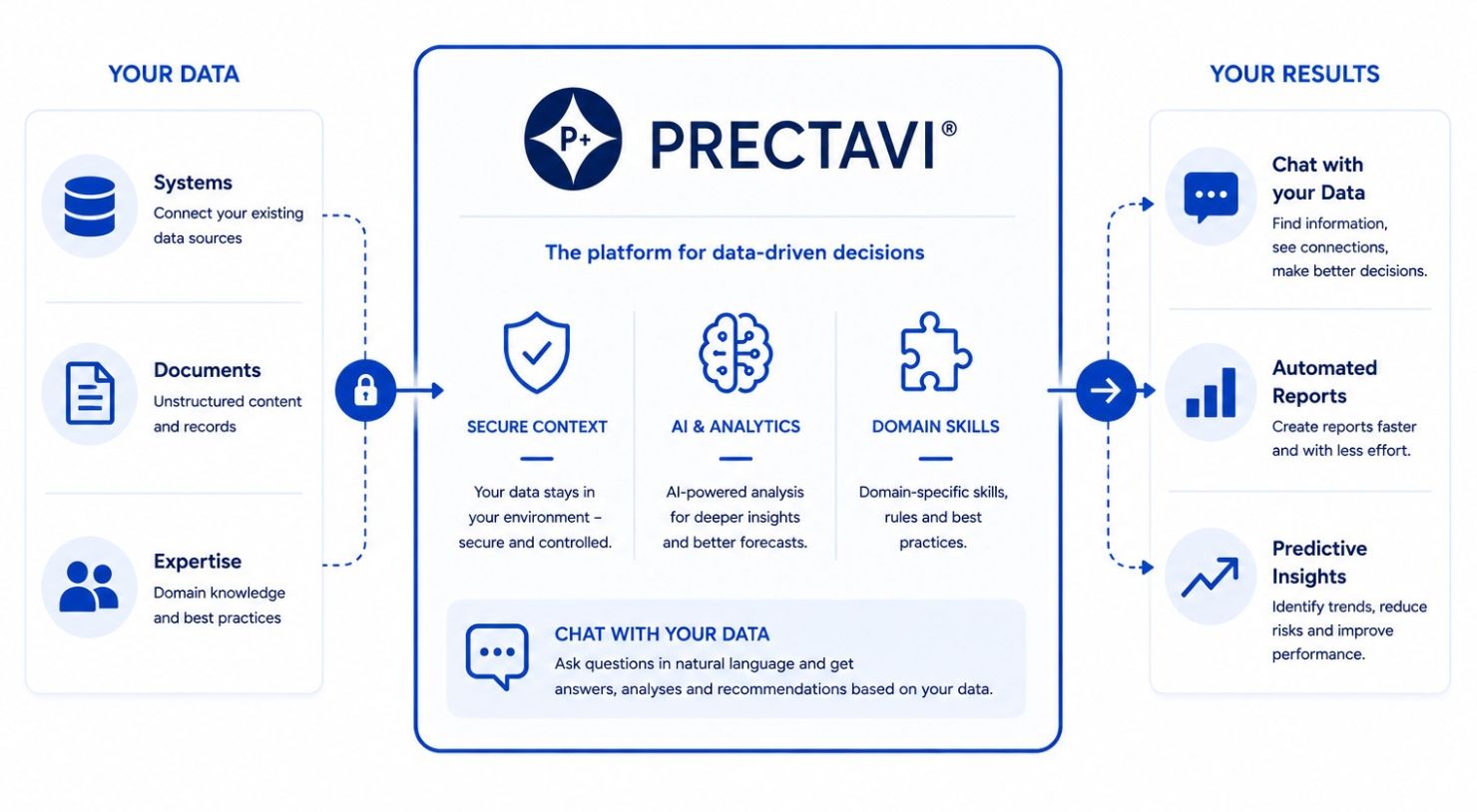 PRECTAVI® - Platform Graphic