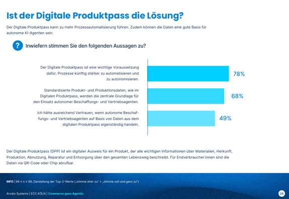 Blog Post: Digital Product Passport