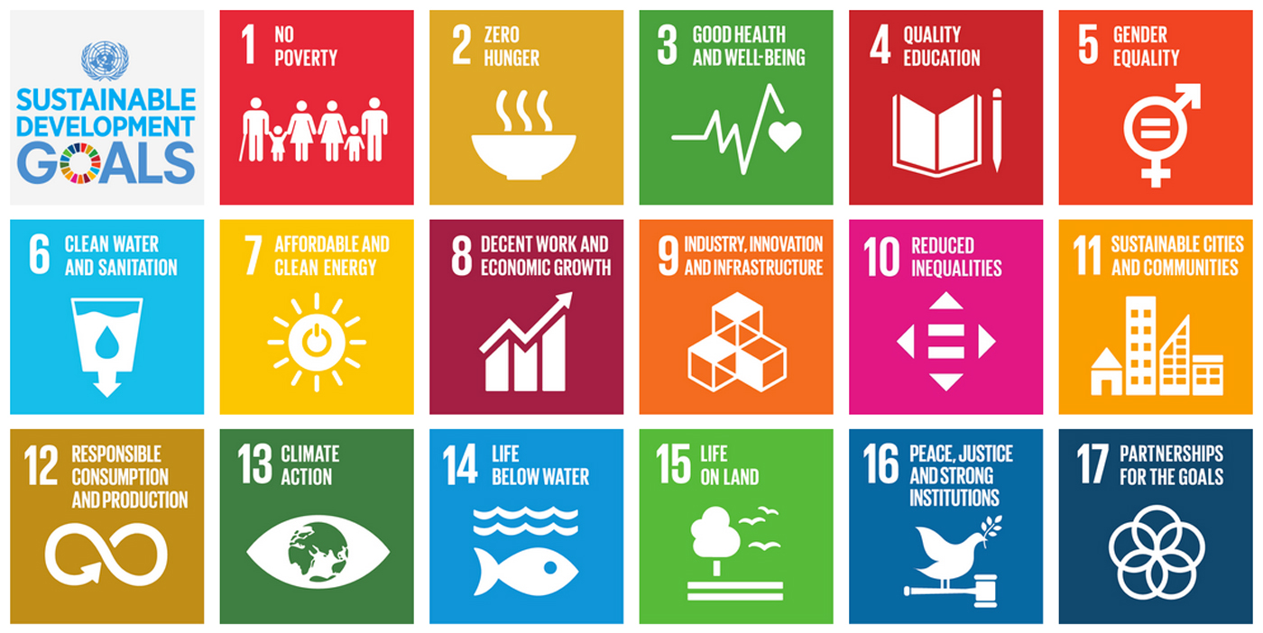 SDG-Overview SDG-Overview