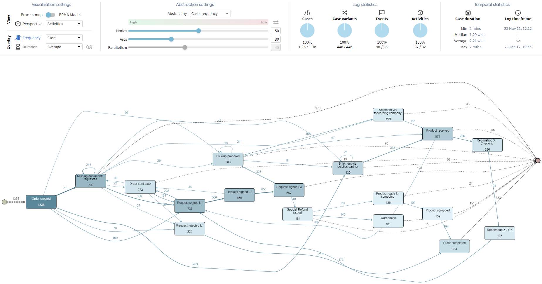 ArvatoSystems_Medien_BPM_Process-Mining_Screen_apromore ArvatoSystems_Medien_BPM_Process-Mining_Screen_apromore