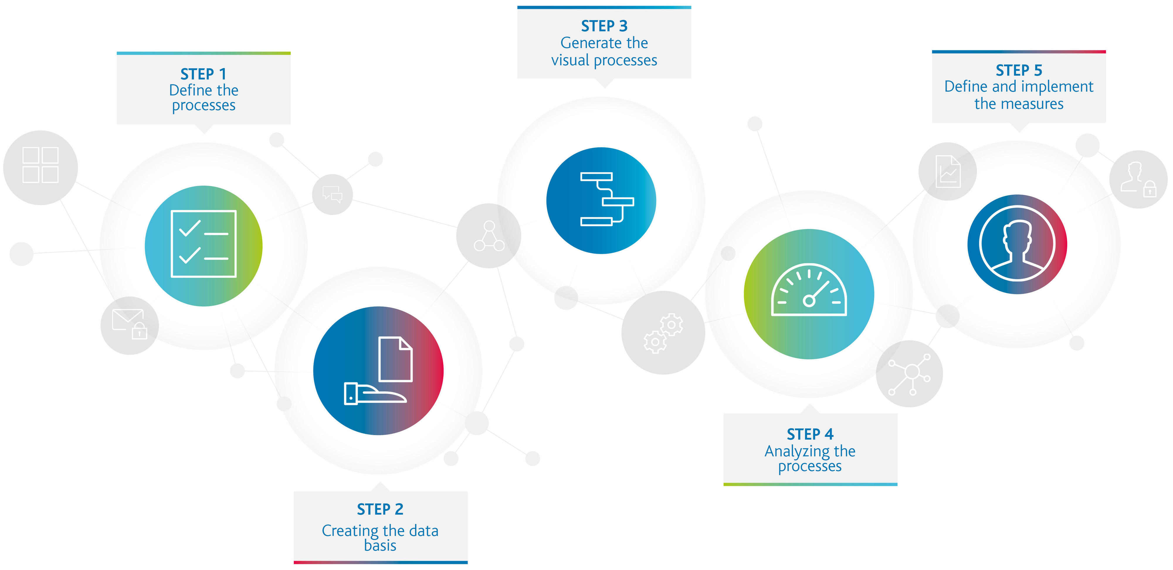 ArvatoSystem_Medien_BPM_Process-Mining_Grafik_EN