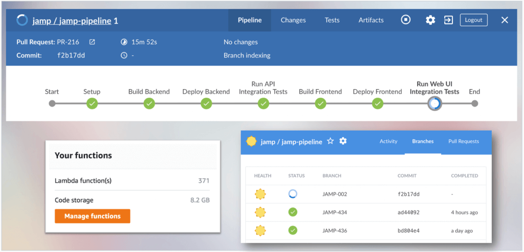 ArvatoSystems_Blog_Continious-Pipeline-Serverless-Application-1024x492