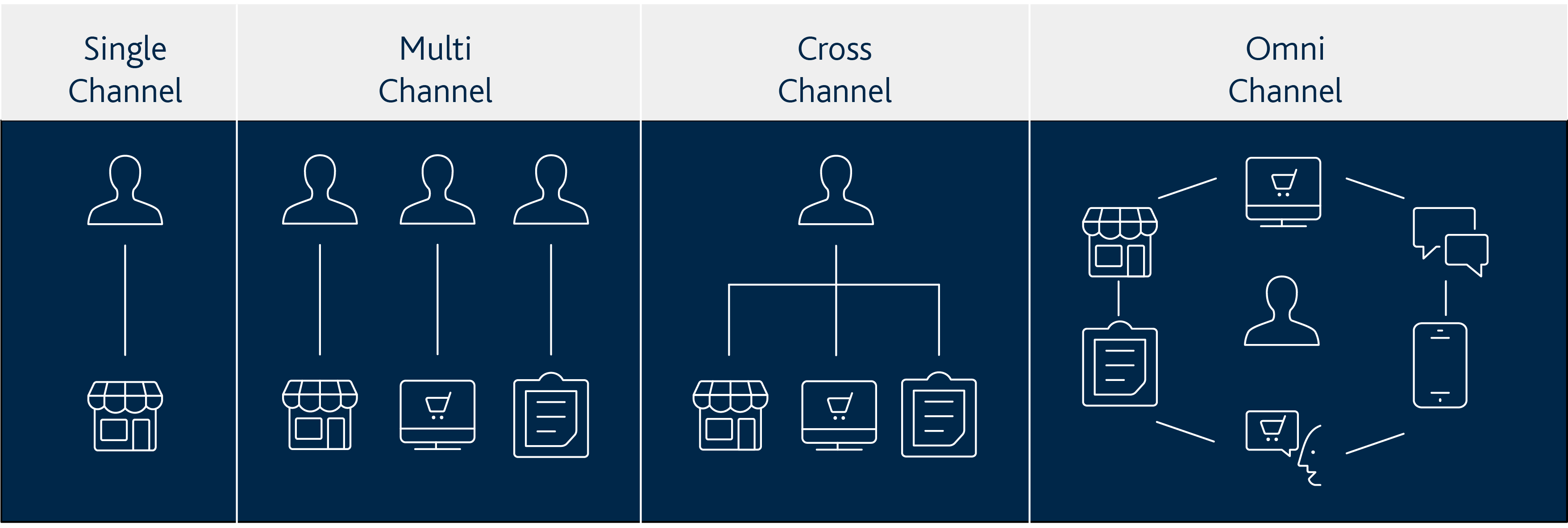 Omnichannel_Evolution