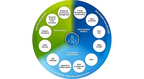 Arvato-Systems-Energiewirtschaft_Wheel_1123_EN Arvato-Systems-Energiewirtschaft_Wheel_1123_EN